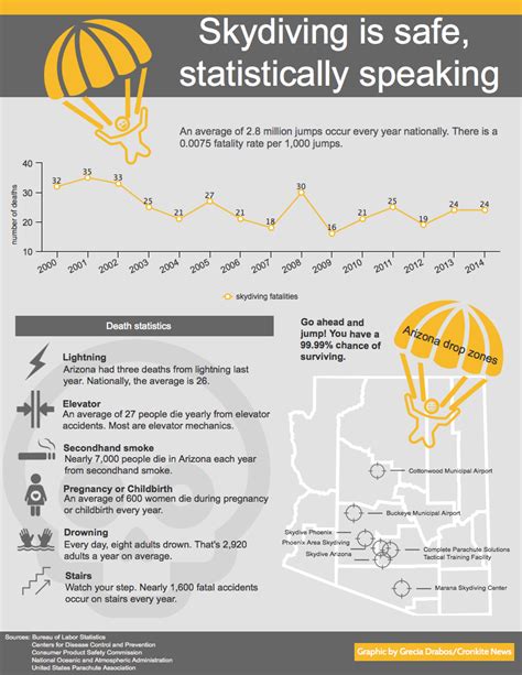 skydiving death statistics